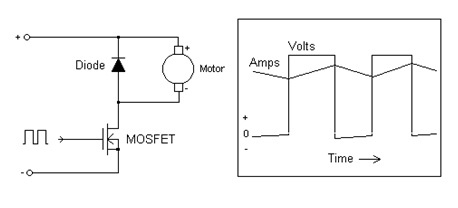 Electronic Speed Control (ESC) : Circuit, Types, Working & Its Applications