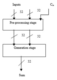 Efficient Block Diagram