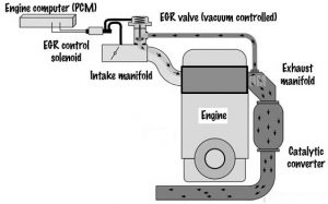 EGR Sensor : Diagram, Symptoms, Causes & Its Applications