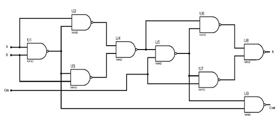 Half Adder and Full Adder Circuit with Truth Tables