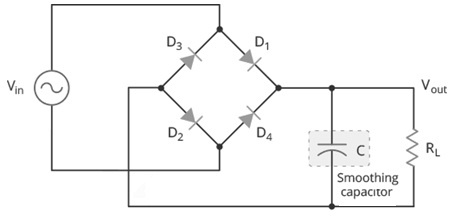 Full Wave Rectifier : Circuit Diagram, Types, Working & Its Applications