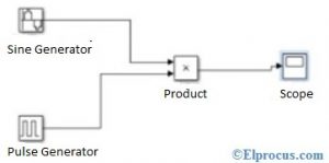 Amplitude Shift Keying : Circuit Diagram, Working and Its Applications