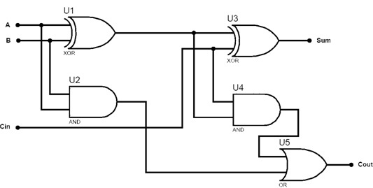 Half Adder and Full Adder Circuit with Truth Tables