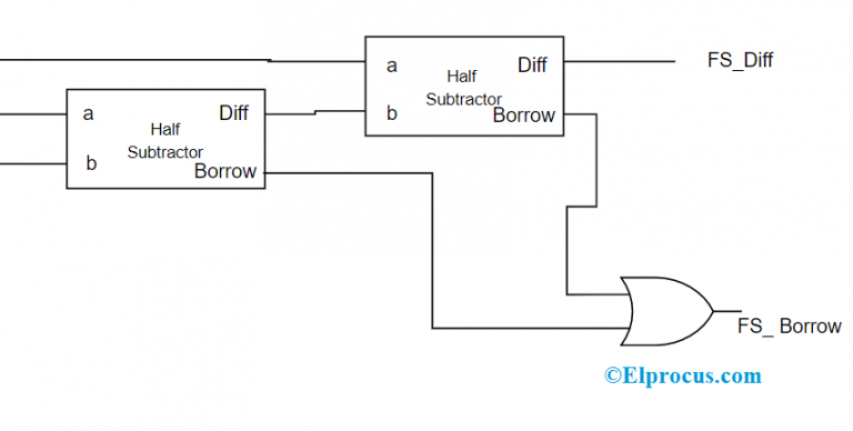 Circuit Diagram Of Half Subtractor