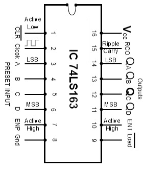 Up/Down Counter : Circuit, Working, IC74193 & Its Applications