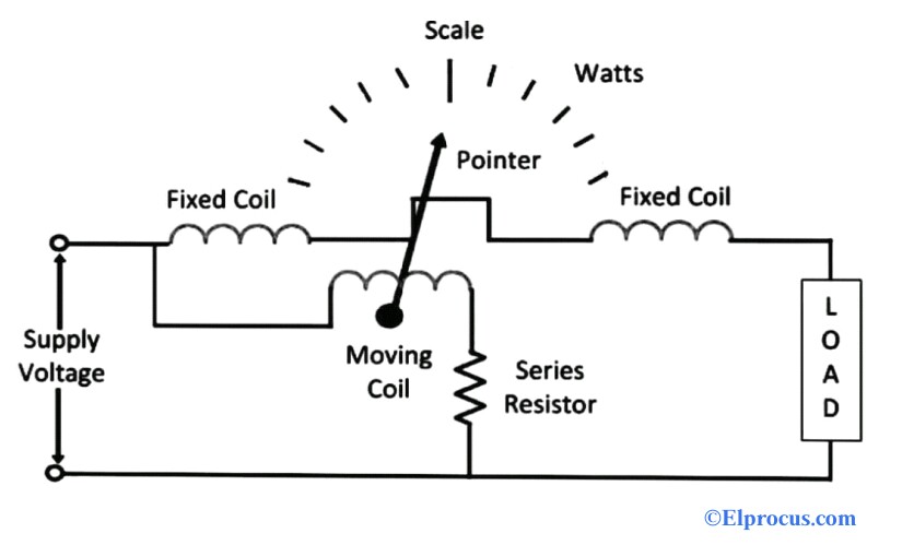 How to Connect Wattmeter in Circuit
