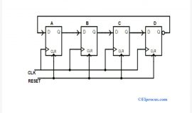 Johnson counter : Circuit Diagram, Truth Table & Its Applications