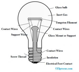 Incandescent Lamp : Construction, Working, Types & Its Applications