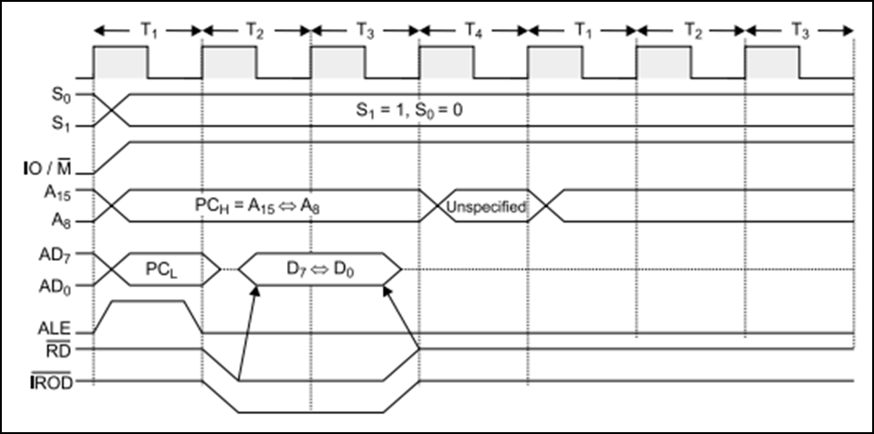 Memory timing. Тайминг контроллер. Axi4-Lite timing diagram Altera. Диаграмма TTL 7442 BCD. Схема формирования синхронного интерфейса для МП i8085 Григорьев.