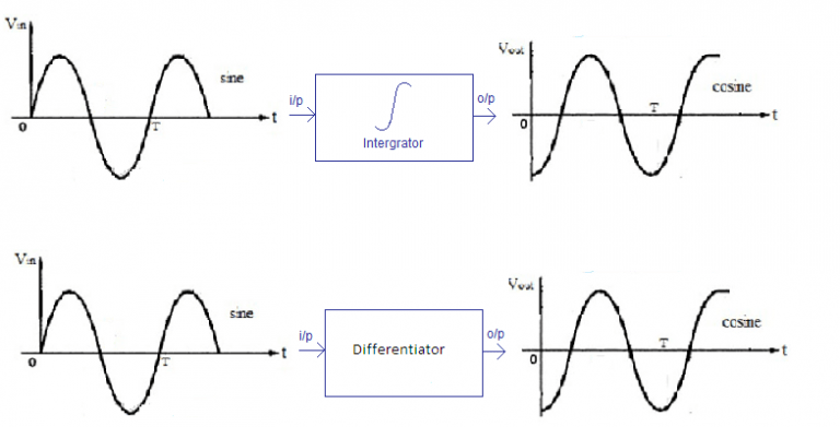 integrator and differentiator using ic 741 op amp experiment