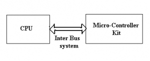 Inter Bus System Protocols
