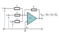 Inverting Summing Amplifier