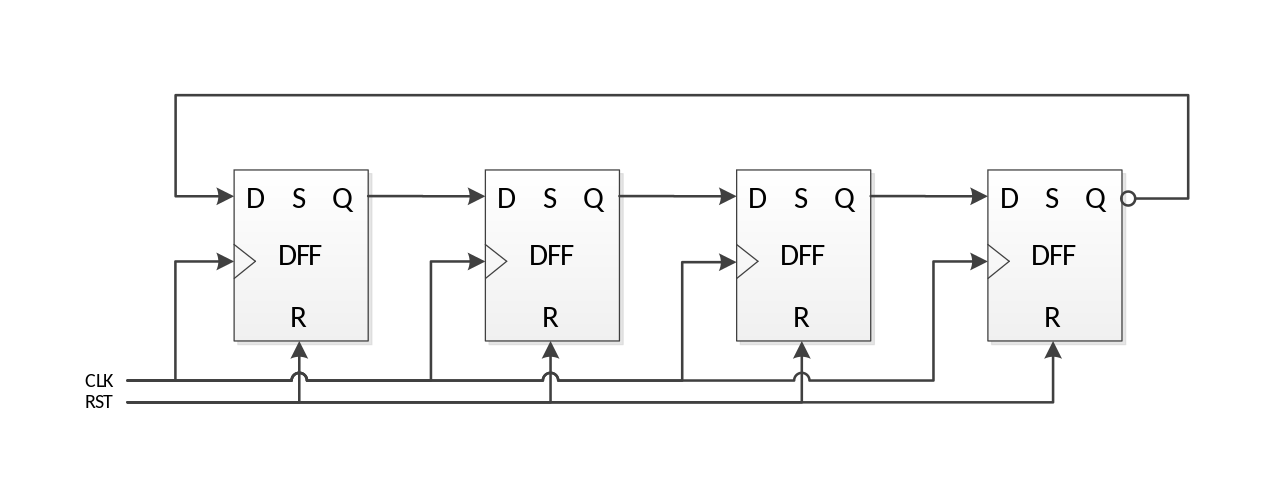 VHDL Code for Flipflop - D,JK,SR,T