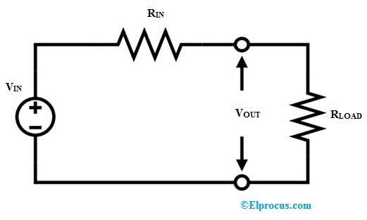 Low Dropout Regulator : Circuit, Working & Its Applications