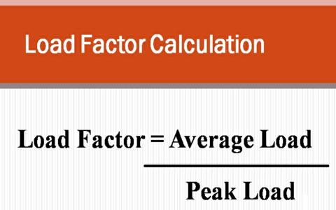 What Factor - Definition, Calculation, Example Applications