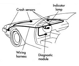 Location of Airbag Sensor or Crash Sensor
