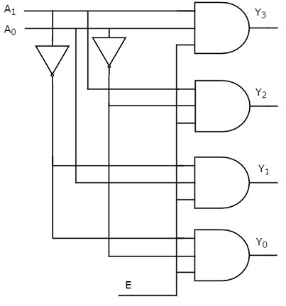 3 to 8 Line Decoder : Designing Steps & Its Applications