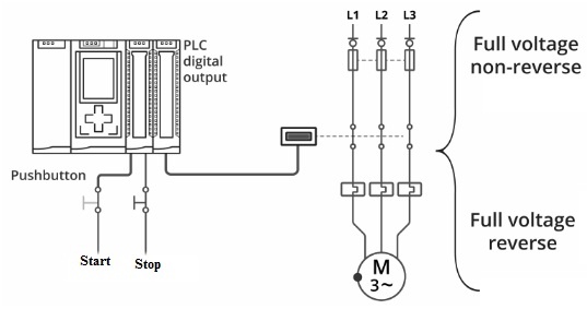 Magnetic Starter Circuit