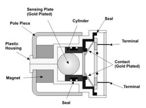 Mass Type Airbag Sensor