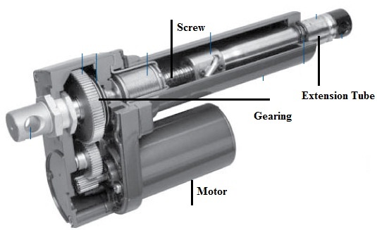 Mechanical Actuator : Design, Types, Working & Its Applications