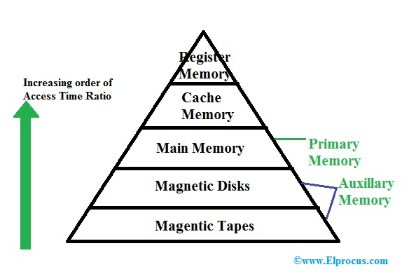  TinyLFU A Highly Efficient Cache Admission Policy