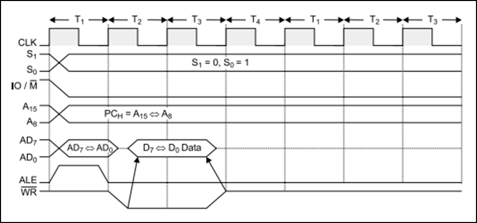 Memory timing control что это