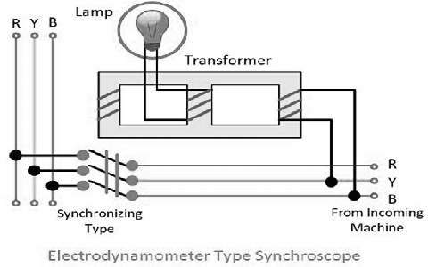 Synchroscope : Construction, Working, and Its Types