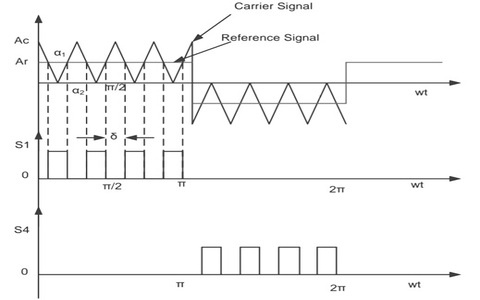 PWM Inverter - Definition, Circuit Diagram, Working and Applications