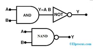 NAND Logic Gates Formation