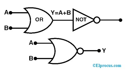 Basic Logic Gates with Truth Tables - Digital Logic Circuits