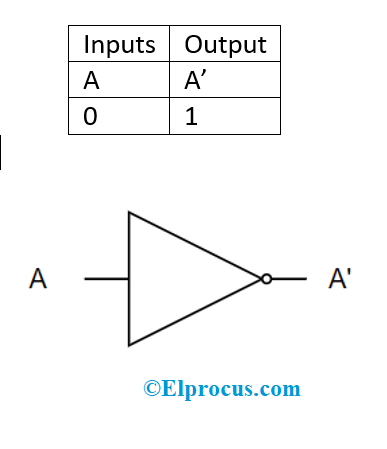 Half Subtractor : Circuit Design, Truth Table & Its Applications