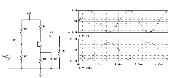 Common Emitter Amplifier : Circuit Diagram, Working & Its Characteristics