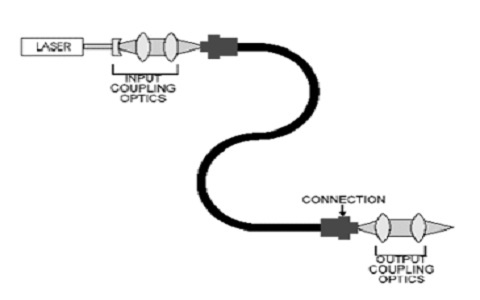 recent research topics in optical communication