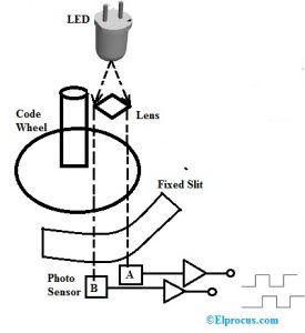 Optical Encoder : Types, Interfacing, Differences & Its Applications