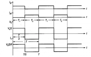 Half Bridge Inverter : Circuit Diagram, Advantages, & Its Disadvantages