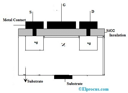 P Channel MOSFET : Types, Circuit, Advantages & Disadvantages