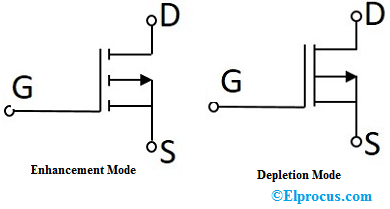 P Channel MOSFET : Types, Circuit, Advantages & Disadvantages