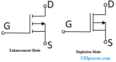 P Channel MOSFET : Types, Circuit, Advantages & Disadvantages