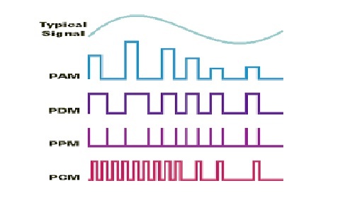 Pulse Position Modulation Block Diagram Circuit And Its Working