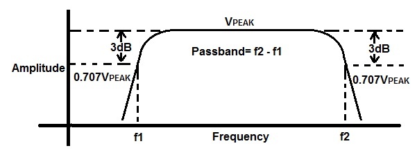 Passive Ban Pass Filter Frequencies