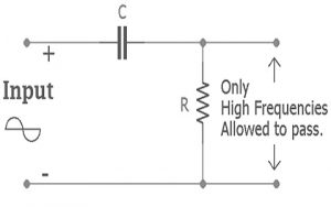 Passive High Pass Filter