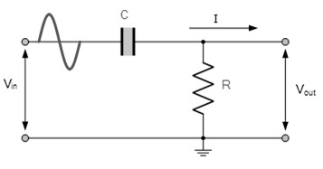 First Order Passive High Pass Filter Circuit