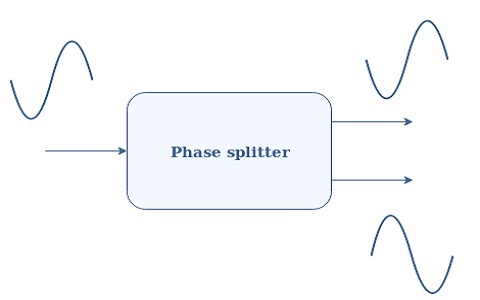 Phase Splitter : Circuit, Working, Types & Its Applications