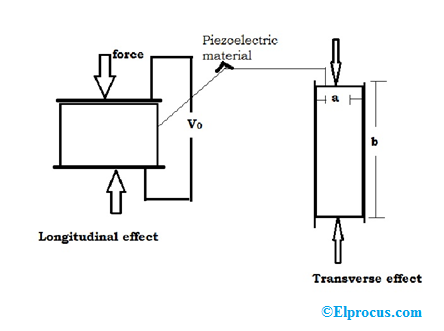 ultrasound piezoelectric transducer