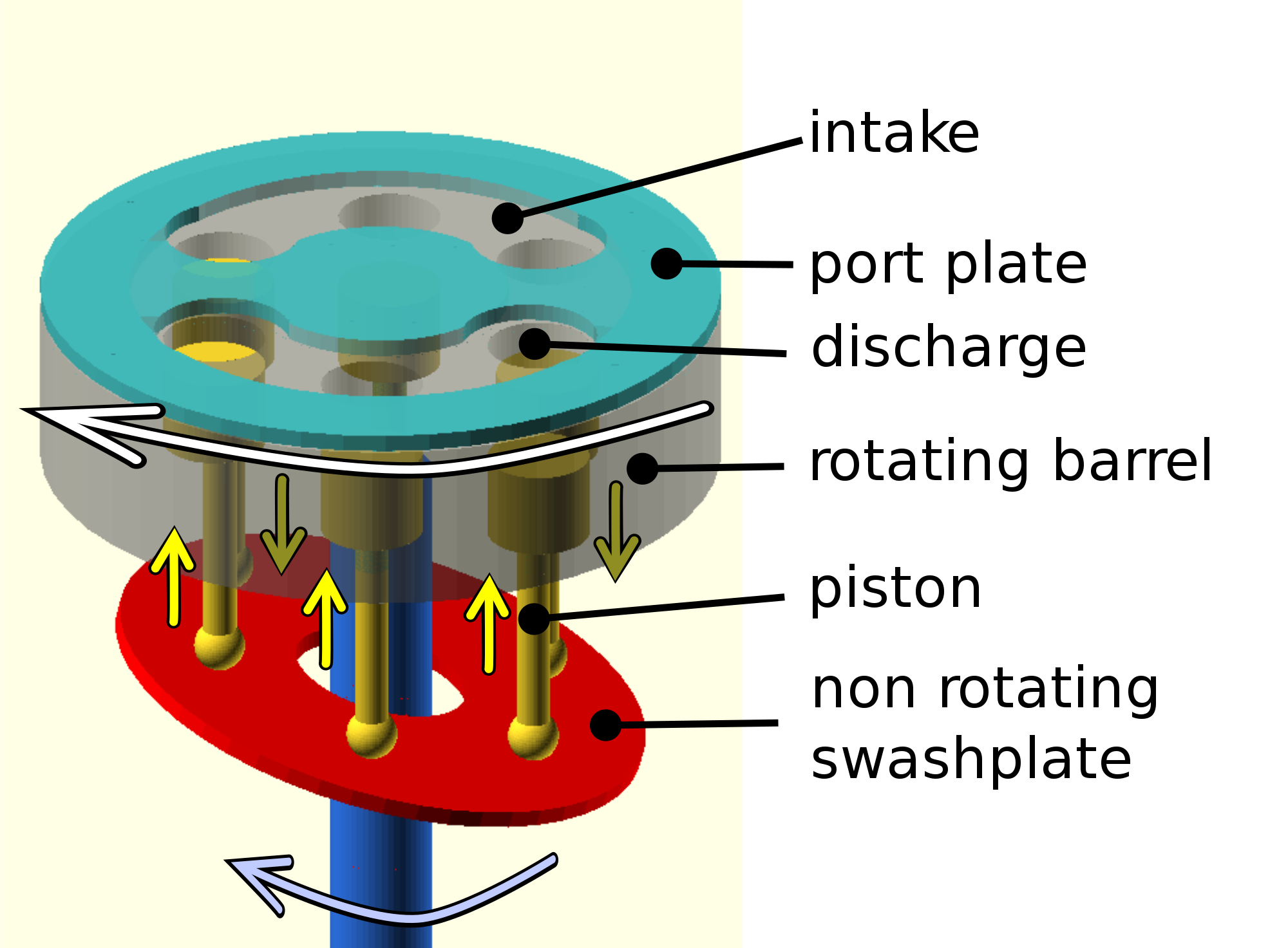 Piston Pump Working, Types, Advantages and Disadvantages