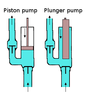 define pump and its types