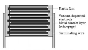 Polyester Capacitor Construction