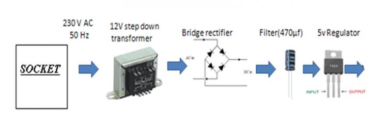 Controlling the AC power with Programmable Interface Its Working