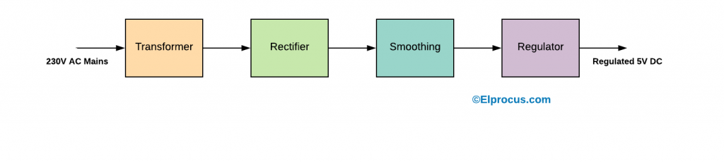 power-supply-classification-and-its-various-types-riset