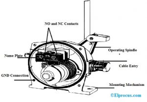 Pull Cord Switch : Construction, Working, Types, Wiring & Its Applications